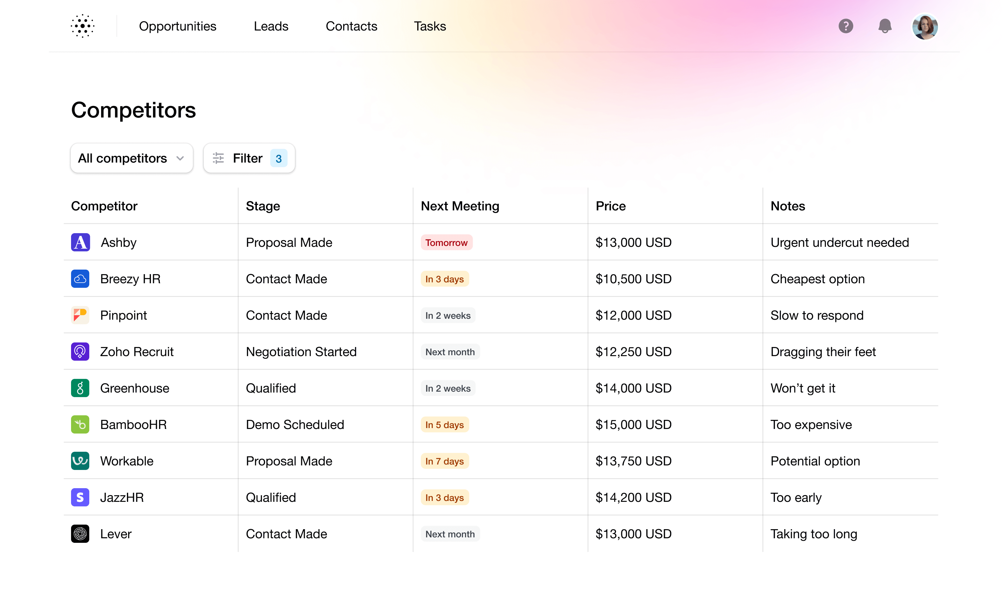 How to undercut your competitors with better intel